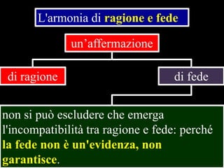 L'armonia di ragione e fede
un’affermazione
di ragione

di fede

non si può escludere che emerga
l'incompatibilità tra ragione e fede: perché
la fede non è un'evidenza, non
garantisce.

 