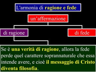 L'armonia di ragione e fede
un’affermazione
di ragione

di fede

Se è una verità di ragione, allora la fede
perde quel carattere soprannaturale che essa
intende avere, e cioè il messaggio di Cristo
diventa filosofia.

 