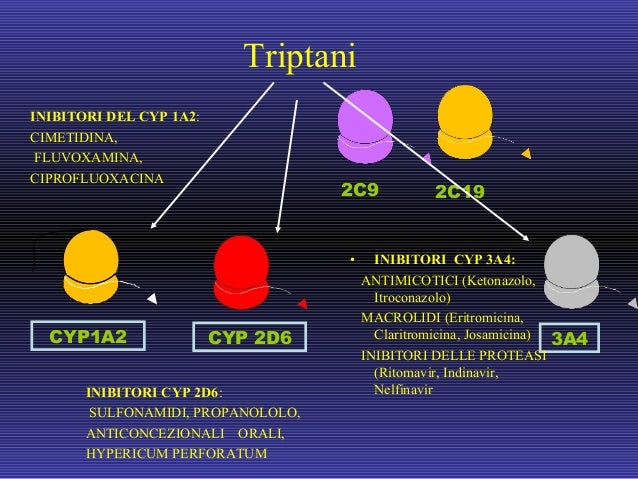 Severino Frmacologia 2015