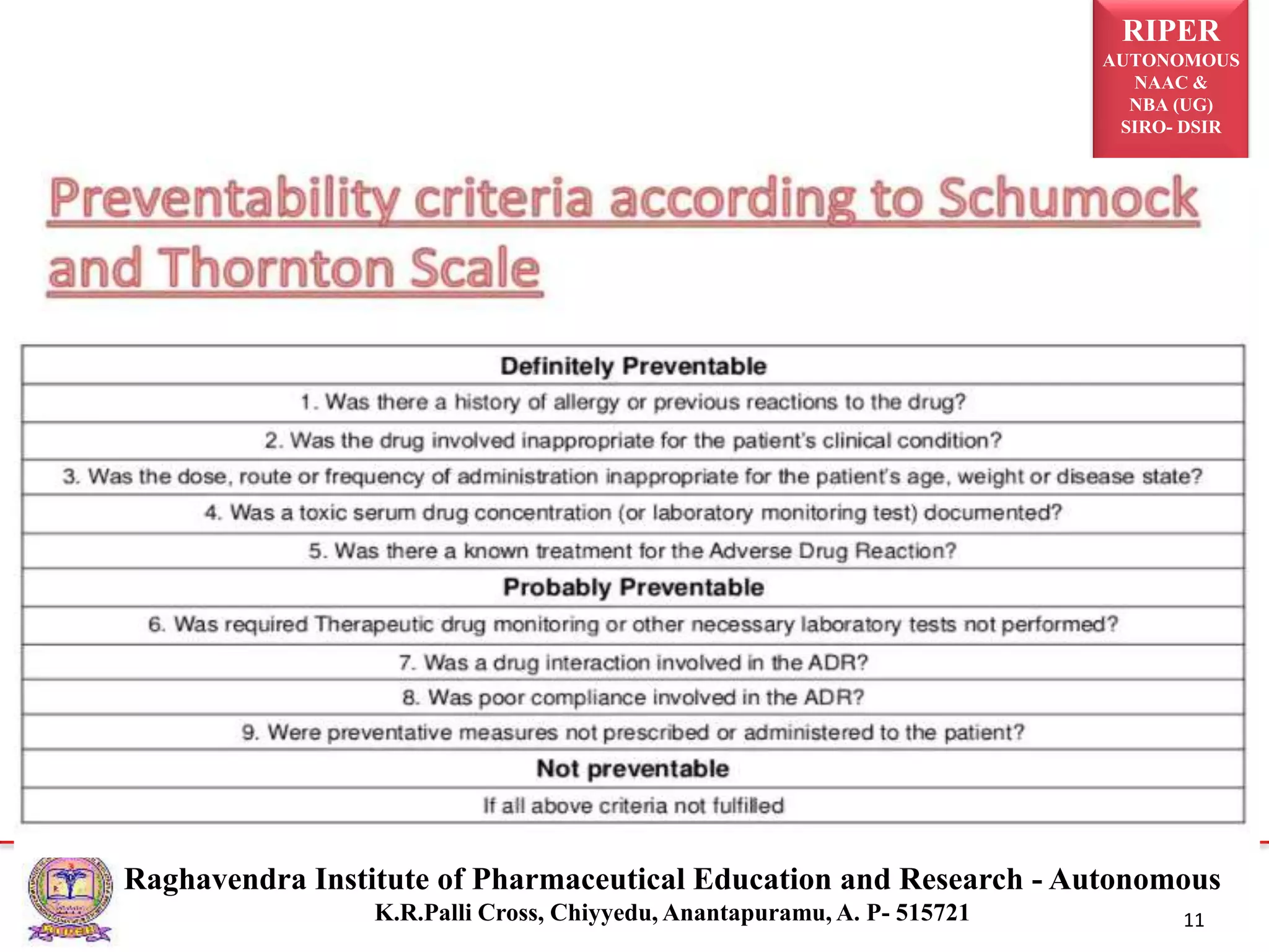 RIPER
AUTONOMOUS
NAAC &
NBA (UG)
SIRO- DSIR
Raghavendra Institute of Pharmaceutical Education and Research - Autonomous
K.R.Palli Cross, Chiyyedu, Anantapuramu, A. P- 515721 11
 