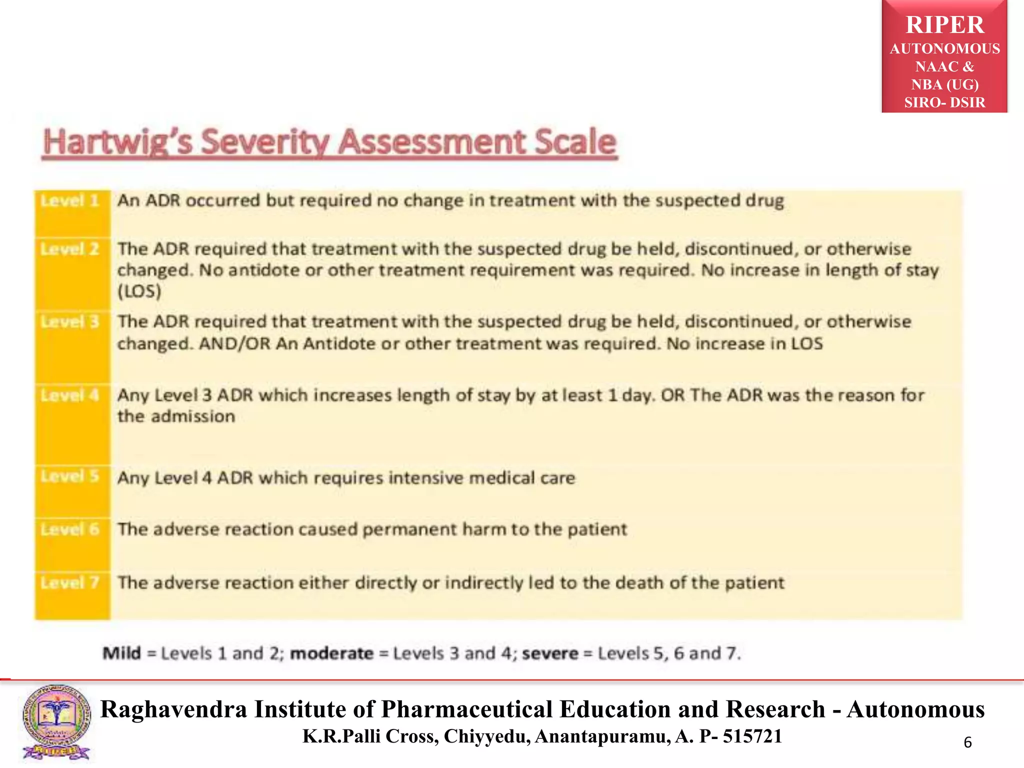 RIPER
AUTONOMOUS
NAAC &
NBA (UG)
SIRO- DSIR
Raghavendra Institute of Pharmaceutical Education and Research - Autonomous
K.R.Palli Cross, Chiyyedu, Anantapuramu, A. P- 515721 6
 