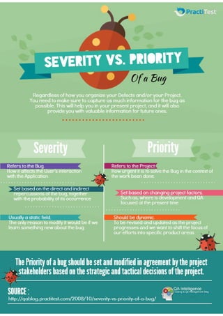 Severity vs. Priority of a Bug