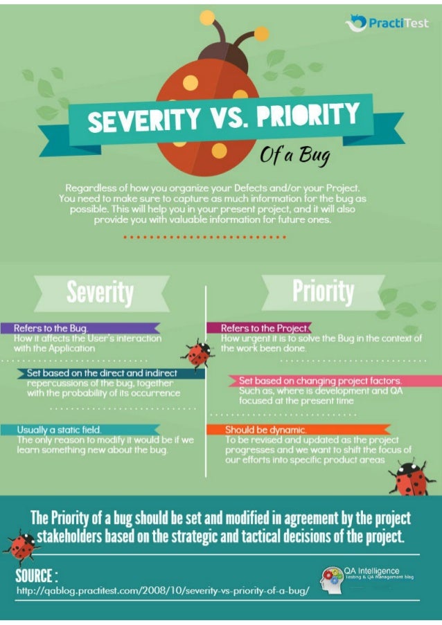 Critical Vs Priority Bug _ Bug Severity vs Priority In Testing With ...