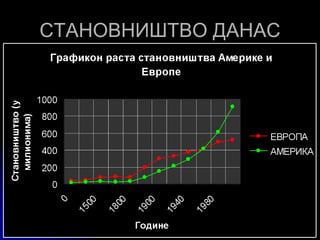 СТАНОВНИШТВО ДАНАС
 