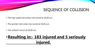 SEQUENCE OF COLLISION
• The high speed rain enters into tunnel at 10:20 a.m.
• The sprinter train enter into tunnel at 10:26 a.m.
• The collision occurs at 10:28 a.m.
•Resulting in:- 183 injured and 5 seriously
injured.
 