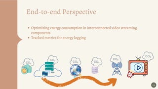 24
Optimizing energy consumption in interconnected video streaming
components
Tracked metrics for energy logging
End-to-end Perspective
 