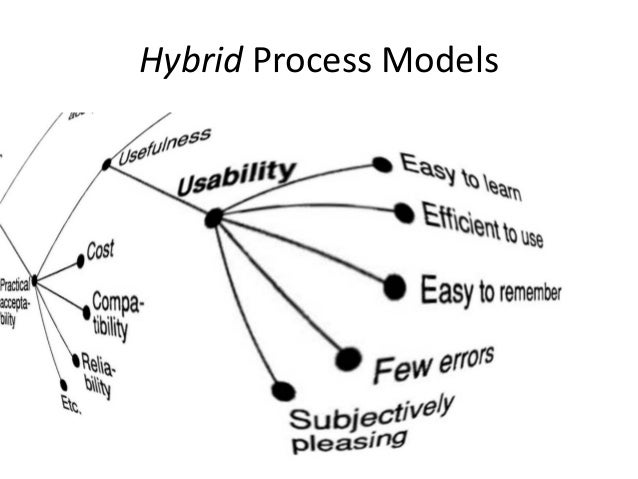 what is hybrid cycle means