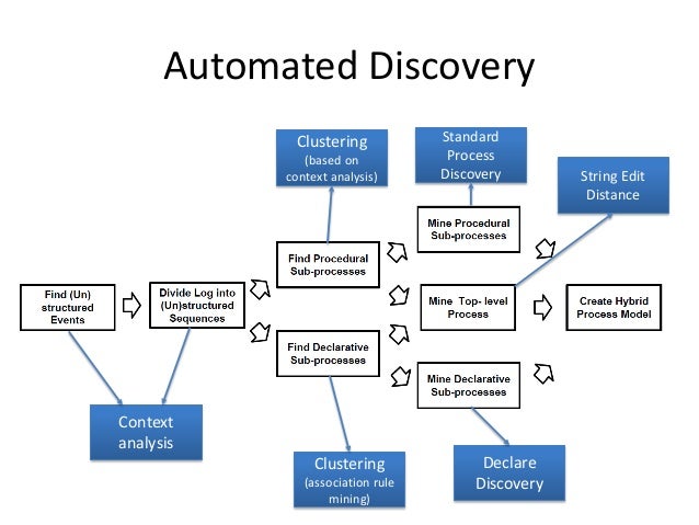 business hybris model process in Models Hybrid Process business hybris model process in Models Hybrid Process