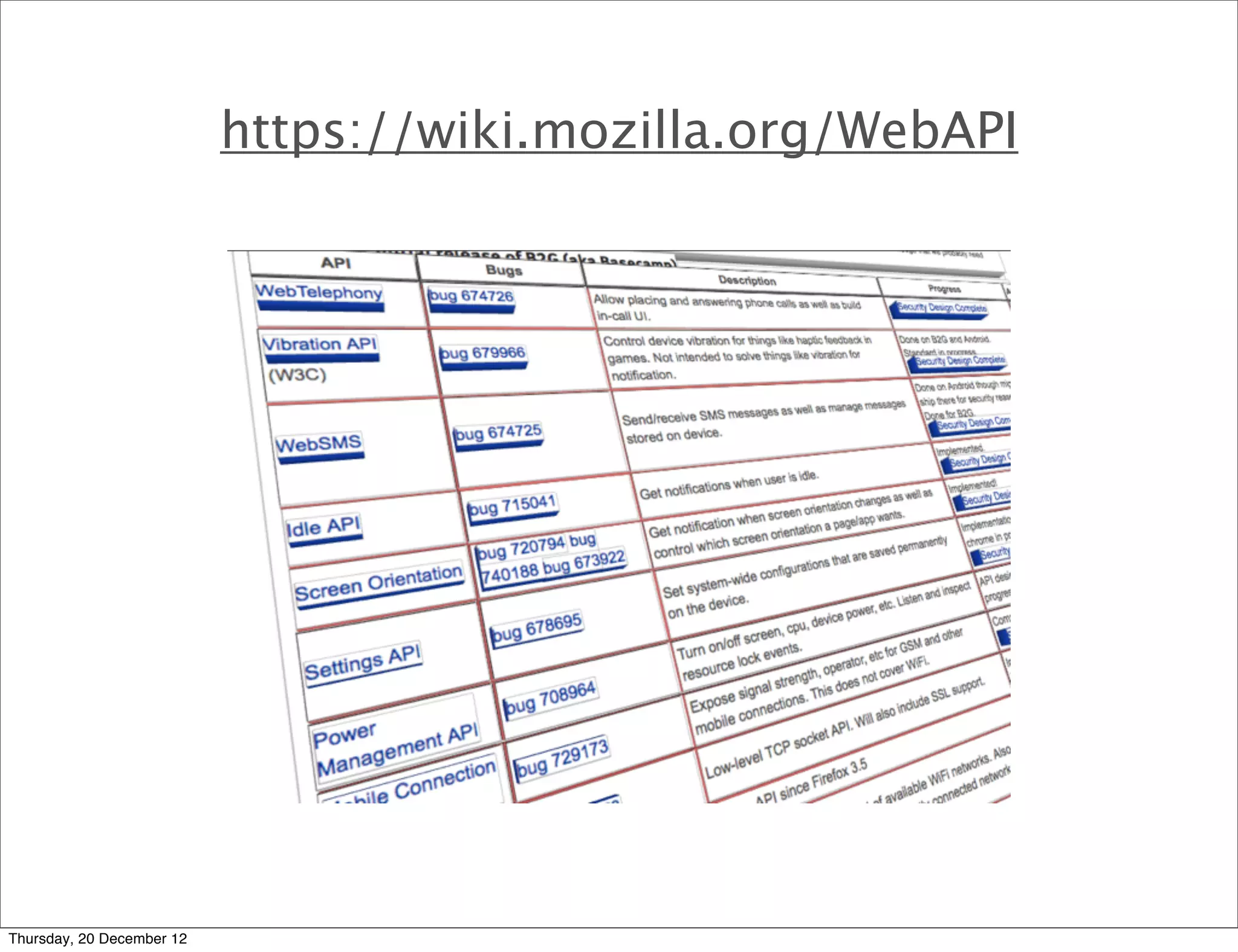 https://wiki.mozilla.org/WebAPI




Thursday, 20 December 12
 