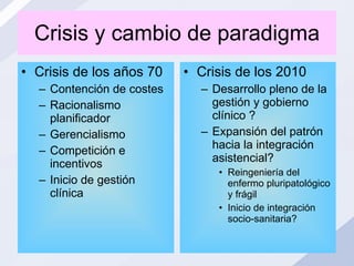 Crisis y cambio de paradigma Crisis de los años 70 Contención de costes Racionalismo planificador Gerencialismo Competición e incentivos Inicio de gestión clínica Crisis de los 2010 Desarrollo pleno de la gestión y gobierno clínico ? Expansión del patrón hacia la integración asistencial?  Reingeniería del enfermo pluripatológico y frágil Inicio de integración socio-sanitaria? 