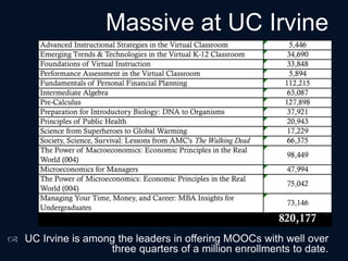 Massive at UC Irvine 
 UC Irvine is among the leaders in offering MOOCs with well over 
three quarters of a million enrollments to date. 
 