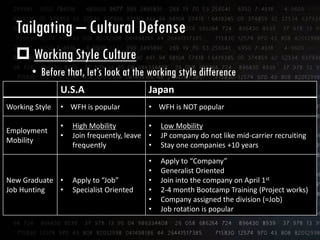 The Social-Engineer Village at DEF CON 24 : Does Cultural Differences Become a Barrier for Social Engineering?