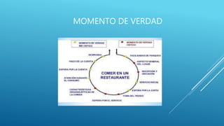 MOMENTO DE VERDAD