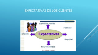 EXPECTATIVAS DE LOS CLIENTES