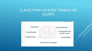 CLAVES PARA UN BUEN TRABAJO EN
EQUIPO