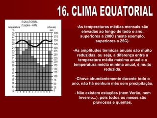 16. CLIMA EQUATORIAL As temperaturas médias mensais são elevadas ao longo de todo o ano, superiores a 200C (neste exemplo, superiores a 25C). As amplitudes térmicas anuais são muito reduzidas, ou seja, a diferença entre a temperatura média máxima anual e a temperatura média mínima anual, é muito reduzida. Chove abundantemente durante todo o ano, não há nenhum mês sem precipitação. - Não existem estações (nem Verão, nem Inverno...), pois todos os meses são pluviosos e quentes. 