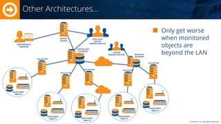 © SevOne, Inc. All Rights Reserved. 
Other Architectures… Only get worse when monitored objects are beyond the LAN 
DEDICATED SYSTEM ADMINISTRATION 
REPORT 
ENGINE 
CENTRALIZED DATABASE 
COLLECTOR 
COLLECTOR 
MONITORED 
OBJECTS 
COLLECTOR 
MONITORED OBJECTS 
COLLECTOR 
MONITORED 
OBJECTS 
MONITORED OBJECTS 
PERFORMANCE MANAGER 
COLLECTOR 
MONITORED 
OBJECTS 
REGIONAL 
DATABASE 
SYSTEM ADMINISTRATION  
