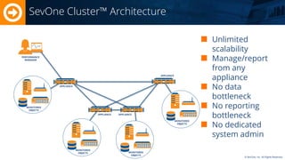 © SevOne, Inc. All Rights Reserved. 
SevOne Cluster™ Architecture 
APPLIANCE 
MONITORED 
OBJECTS 
PERFORMANCE MANAGER Unlimited scalability Manage/report from any appliance No data bottleneck No reporting bottleneck No dedicated system admin 
APPLIANCE 
APPLIANCE 
APPLIANCE 
MONITORED 
OBJECTS 
MONITORED OBJECTS 
MONITORED 
OBJECTS  