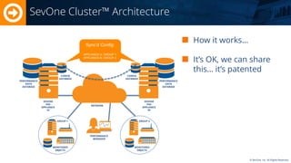 © SevOne, Inc. All Rights Reserved. 
SevOne Cluster™ Architecture How it works… It’s OK, we can share this… it’s patented 
PERFORMANCE MANAGER 
PERFORMANCE 
DATA 
DATABASE 
SEVONE PAS APPLIANCE “A” 
CONFIG DATABASE 
PERFORMANCE 
DATA 
DATABASE 
SEVONE PAS 
APPLIANCE “B” 
CONFIG 
DATABASE 
MONITORED OBJECTS 
MONITORED 
OBJECTS 
NETWORK 
Sync’d Config: APPLIANCE A: GROUP 1 APPLIANCE B: GROUP 2 
GROUP 1 
GROUP 2  