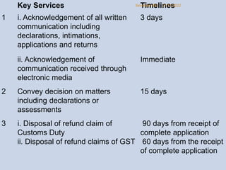 Key Services Timelines
1 i. Acknowledgement of all written
communication including
declarations, intimations,
applications...