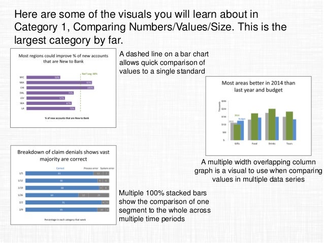 Preview Of Select Effective Visuals Book