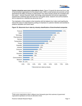 Ponemon Institute© Research Report Page 11
Certain industries were more vulnerable to churn. Figure 10 reports the abnormal churn rate
of benchmarked organizations for the present study. While a small sample size prevents us from
generalizing the affect of industry on data breach cost, these industry results are consistent with
prior years – wherein financial, health, technology, pharmaceutical and service organizations
experienced a relatively high abnormal churn and public sector, research and communications
tend to experience a relatively low abnormal churn.
5
The implication of this analysis is that industries with the highest churn rates could significantly
reduce the costs of a data breach by putting an emphasis on customer retention and activities to
preserve reputation and brand value.
Figure 10. Abnormal churn rates by industry classification of benchmarked companies
5
Public sector organizations utilize a different churn framework given that customers of government
organizations typically do not have an alternative choice.
0.1%
1.2%
1.2%
1.8%
1.9%
2.0%
2.7%
2.9%
3.0%
4.0%
4.6%
5.0%
5.1%
5.4%
6.0%
7.1%
0.0% 1.0% 2.0% 3.0% 4.0% 5.0% 6.0% 7.0% 8.0%
Public
Research
Communications
Media
Education
Retail
Consumer
Industrial
Hospitality
Energy
Transportation
Services
Pharmaceutical
Technology
Health
Financial
Abnormal churn rates by industry
 