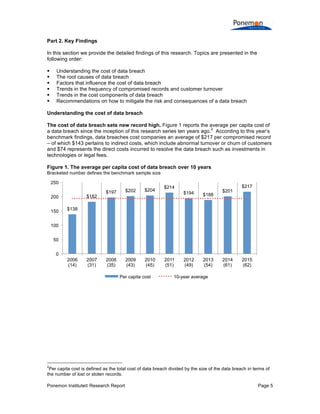 Ponemon Institute© Research Report Page 5
Part 2. Key Findings
In this section we provide the detailed findings of this research. Topics are presented in the
following order:
§ Understanding the cost of data breach
§ The root causes of data breach
§ Factors that influence the cost of data breach
§ Trends in the frequency of compromised records and customer turnover
§ Trends in the cost components of data breach
§ Recommendations on how to mitigate the risk and consequences of a data breach
Understanding the cost of data breach
The cost of data breach sets new record high. Figure 1 reports the average per capita cost of
a data breach since the inception of this research series ten years ago.
2
According to this year’s
benchmark findings, data breaches cost companies an average of $217 per compromised record
– of which $143 pertains to indirect costs, which include abnormal turnover or churn of customers
and $74 represents the direct costs incurred to resolve the data breach such as investments in
technologies or legal fees.
Figure 1. The average per capita cost of data breach over 10 years
Bracketed number defines the benchmark sample size
2
Per capita cost is defined as the total cost of data breach divided by the size of the data breach in terms of
the number of lost or stolen records.
$138
$182
$197 $202 $204
$214
$194 $188
$201
$217
0
50
100
150
200
250
2006
(14)
2007
(31)
2008
(35)
2009
(43)
2010
(45)
2011
(51)
2012
(49)
2013
(54)
2014
(61)
2015
(62)
Per capita cost 10-year average
 