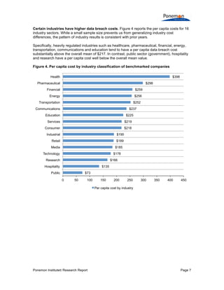 Ponemon Institute© Research Report Page 7
Certain industries have higher data breach costs. Figure 4 reports the per capita costs for 16
industry sectors. While a small sample size prevents us from generalizing industry cost
differences, the pattern of industry results is consistent with prior years.
Specifically, heavily regulated industries such as healthcare, pharmaceutical, financial, energy,
transportation, communications and education tend to have a per capita data breach cost
substantially above the overall mean of $217. In contrast, public sector (government), hospitality
and research have a per capita cost well below the overall mean value.
Figure 4. Per capita cost by industry classification of benchmarked companies
$73
$135
$166
$178
$185
$189
$190
$218
$219
$225
$237
$252
$256
$259
$298
$398
0 50 100 150 200 250 300 350 400 450
Public
Hospitality
Research
Technology
Media
Retail
Industrial
Consumer
Services
Education
Communications
Transportation
Energy
Financial
Pharmaceutical
Health
Per capita cost by industry
 