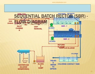 sewage-treatment-plant-pdf-in-hindi-1.pdf