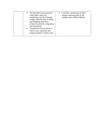 • The biosolids are processed to
yield higher value soil
conditioners and then brought
to lahar-affected areas in Tarlac
and Pampanga provinces
(Central Luzon) for composting
and inoculation.
• Treated biosolids are given or
sold to corn, sugarcane and
mango producers in these areas.
• Currently constructing its third
septage treatment plant in the
southern part of Metro Manila.
 