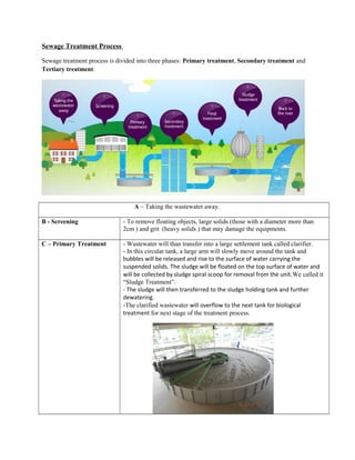 Sewage Treatment Process
Sewage treatment process is divided into three phases: Primary treatment, Secondary treatment and
Tertiary treatment.
A – Taking the wastewater away.
B - Screening - To remove floating objects, large solids (those with a diameter more than
2cm ) and grit (heavy solids ) that may damage the equipments.
C – Primary Treatment - Wastewater will than transfer into a large settlement tank called clarifier.
- In this circular tank, a large arm will slowly move around the tank and
bubbles will be released and rise to the surface of water carrying the
suspended solids. The sludge will be floated on the top surface of water and
will be collected by sludge spiral scoop for removal from the unit.We called it
“Sludge Treatment”.
- The sludge will then transferred to the sludge holding tank and further
dewatering.
-The clarified wastewater will overflow to the next tank for biological
treatment for next stage of the treatment process.
 
