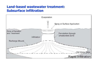 Subsurface Water Infiltration Sewage and Organic Wastes.ppt