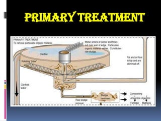 Primary treatment

 