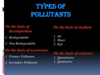 Types of
Pollutants
On the basis of
decomposition

On the basis of medium

1. Biodegradable

1. Air
2. Water
3. Soil

2. Non-Biodegradable

On the basis of occurrence
1. Primary Pollutants
2. Secondary Pollutants

On the basis of existence
1. Quantitative
2. Qualitative

 