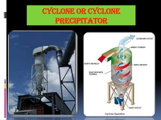 Cyclone or cyclone
precipitator

 