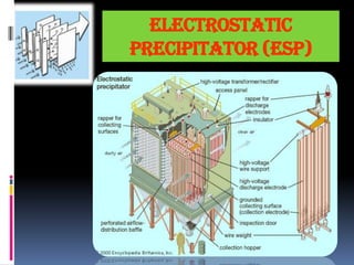 Electrostatic
Precipitator (ESP)

 