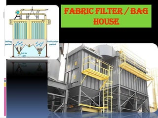 Fabric Filter / Bag
House

 