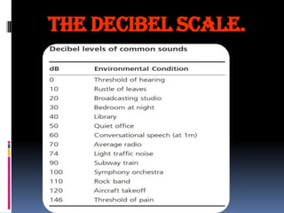 The decibel scale.

 