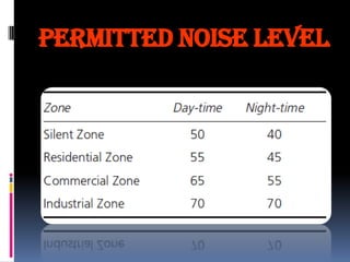 Permitted noise level

 
