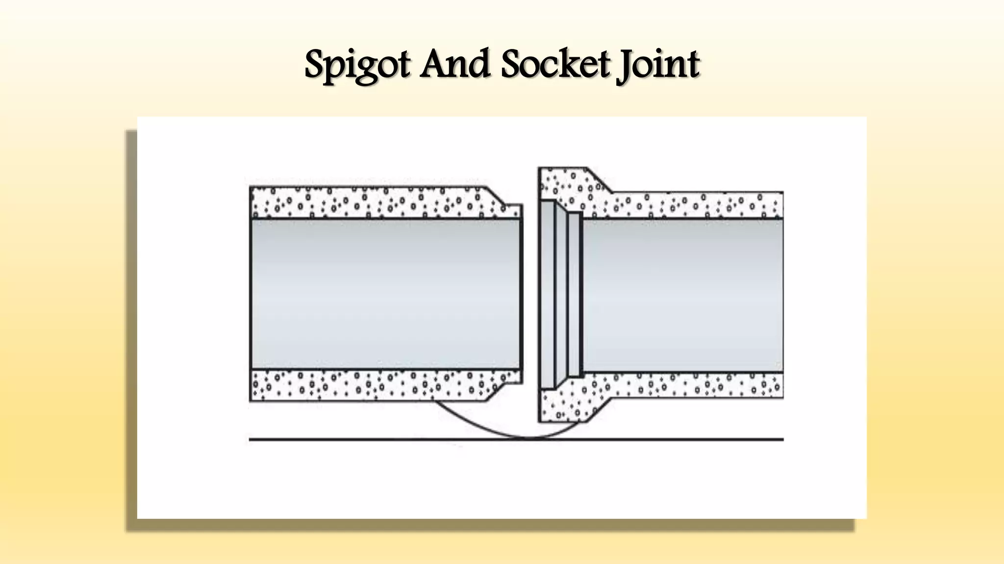Spigot And Socket Joint
 