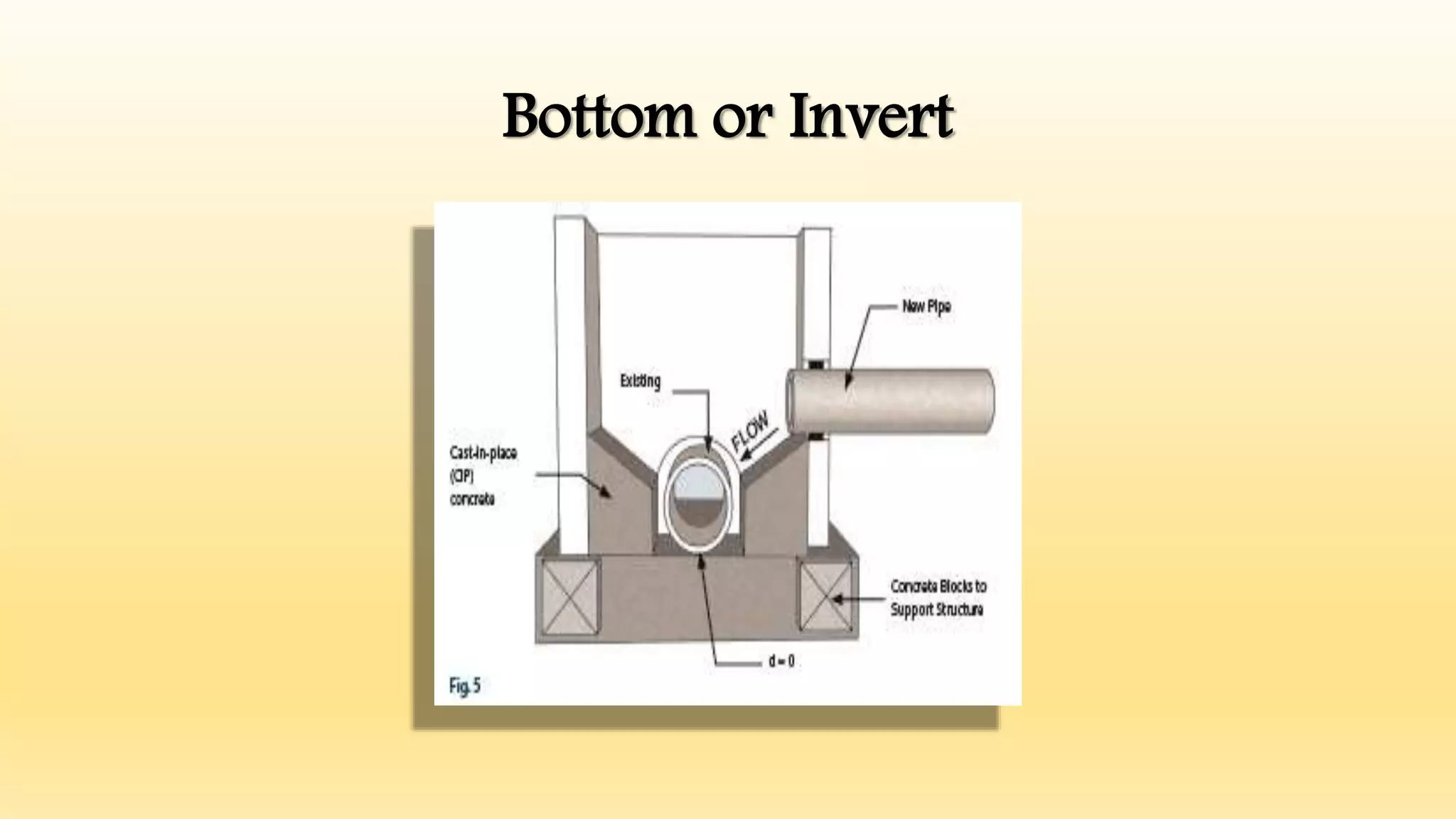 Bottom or Invert
 