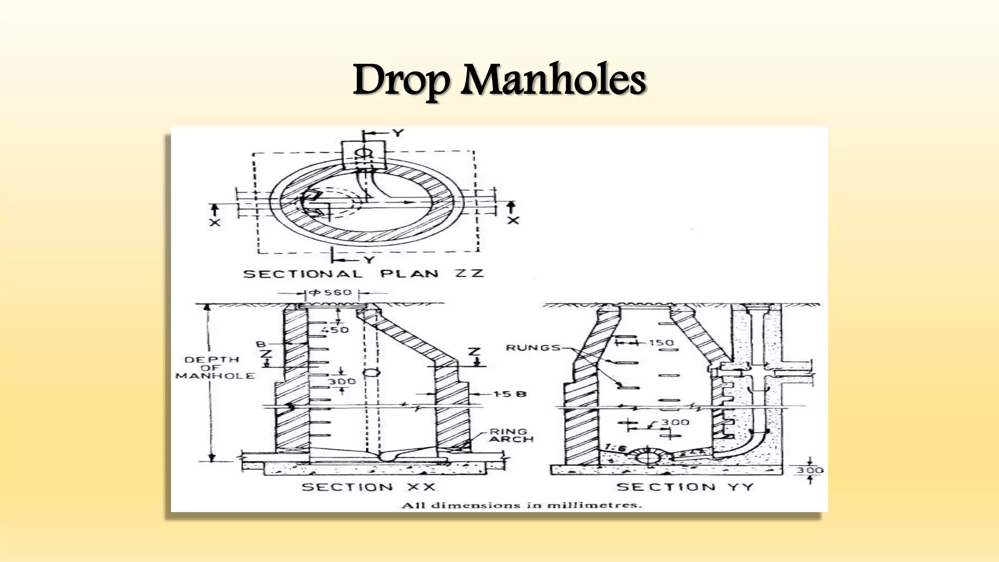 Drop Manholes
 
