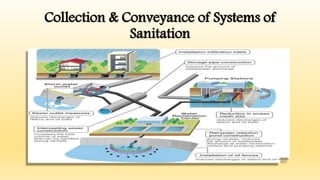 Collection & Conveyance of Systems of
Sanitation
 