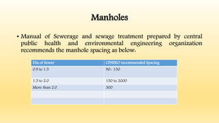 Manholes
• Manual of Sewerage and sewage treatment prepared by central
public health and environmental engineering organization
recommends the manhole spacing as below:
Dia of Sewer CPHEEO recommended Spacing
0.9 to 1.5 90- 150
1.5 to 2.0 150 to 2000
More than 2.0 300
 