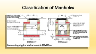 Classification of Manholes
 