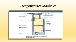 Components of Manholes
 