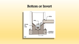 Bottom or Invert
 