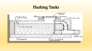 Flushing Tanks
 