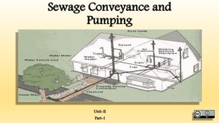 Sewage Conveyance and
Pumping
Unit-II
Part-I
 