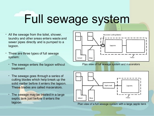 Sewer System Design Sewer System Design